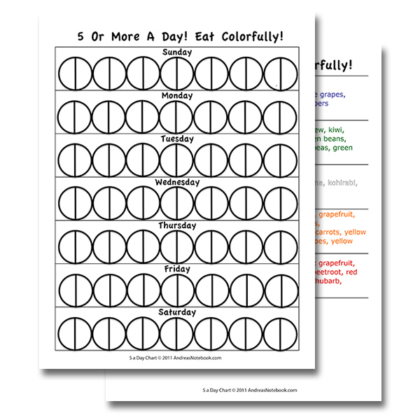 5 A Day Chart