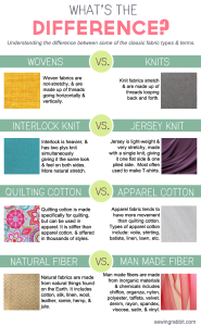 LEarn about the different types of fabric