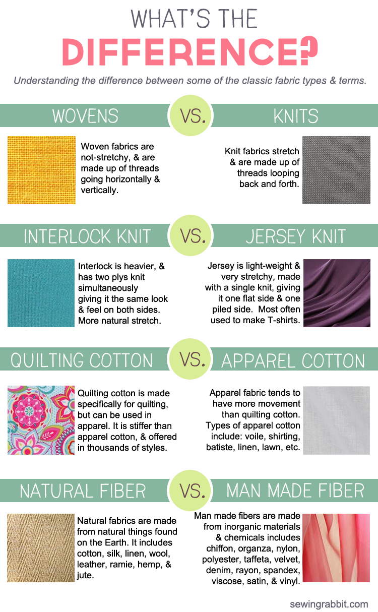 Fabric Revealed! What are the Differences between Fabrics like