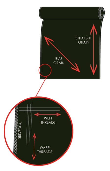 how to find grainline and selvage