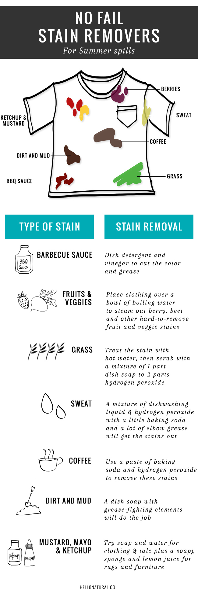 Stain remedies