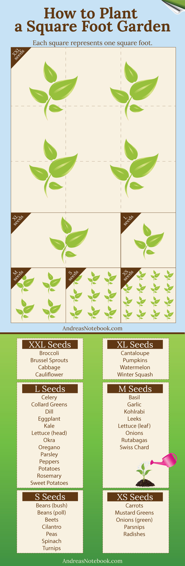 Infographic - How to plant a square foot garden