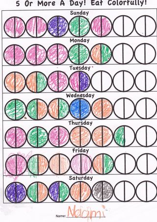 fruit and veggie chart